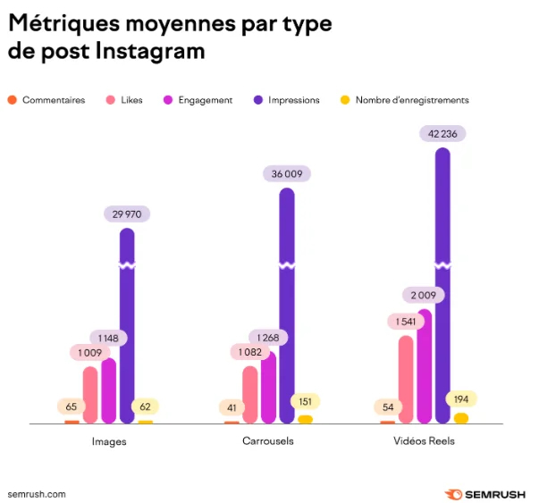 Contenu vidéo et marketing digital