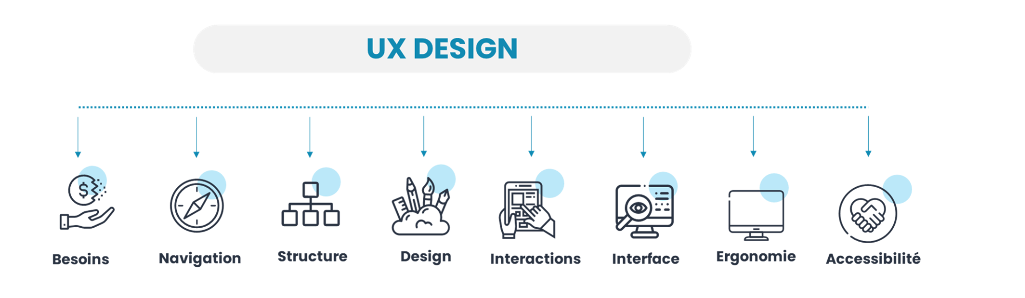 UX - User Experience